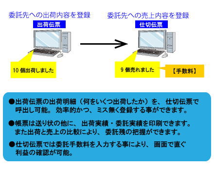 Sales management