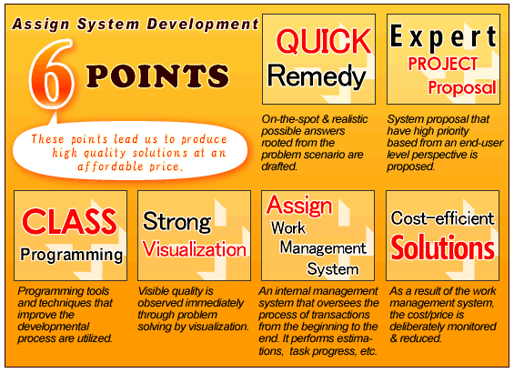 Development C